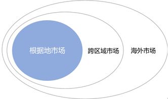 數(shù)創(chuàng)賦能，文旅煥新 文化旅游地產(chǎn)開發(fā)運營的創(chuàng)新路徑